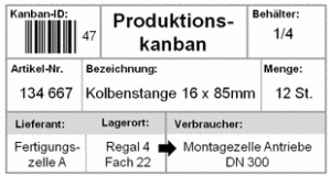 Eine typische Kanban Karte Vorlage